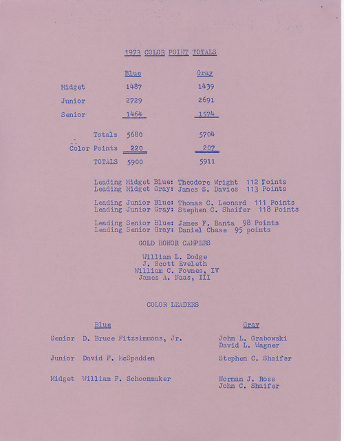 FBL1973Pg21