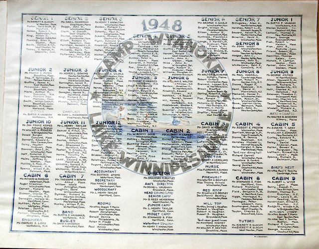 1948